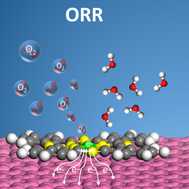 heterogenous-water-splitting-catalysts